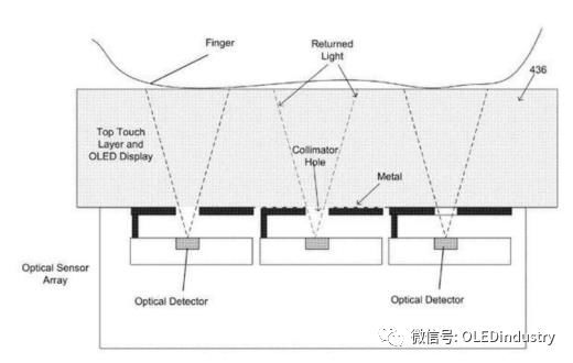 屏下指纹识别市场现状与发展趋势(图3)