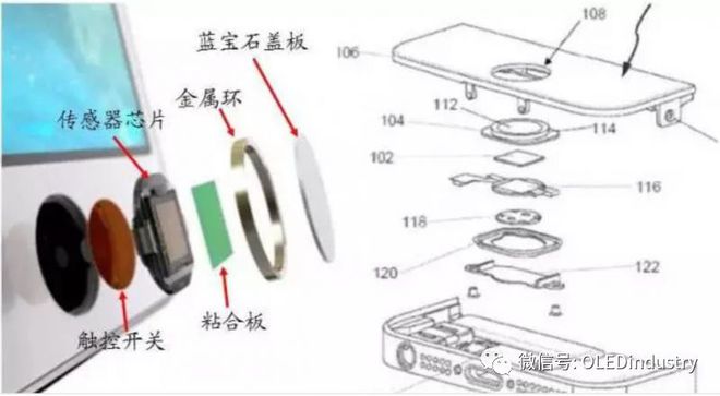 屏下指纹识别市场现状与发展趋势(图1)