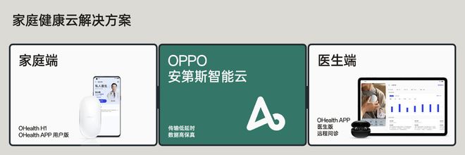 六大医疗级监测功能可信赖的健康管理中心！OPPOOHeathH1亮相(图2)